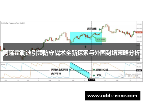 阿隆霍勒迪引领防守战术全新探索与外围封堵策略分析