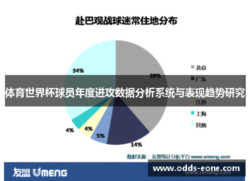 体育世界杯球员年度进攻数据分析系统与表现趋势研究