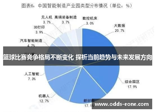 篮球比赛竞争格局不断变化 探析当前趋势与未来发展方向