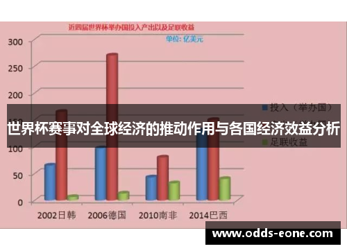 世界杯赛事对全球经济的推动作用与各国经济效益分析