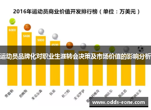 运动员品牌化对职业生涯转会决策及市场价值的影响分析