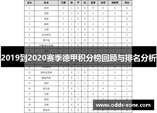 2019到2020赛季德甲积分榜回顾与排名分析