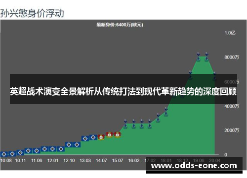 英超战术演变全景解析从传统打法到现代革新趋势的深度回顾