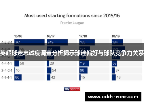 英超球迷忠诚度调查分析揭示球迷偏好与球队竞争力关系