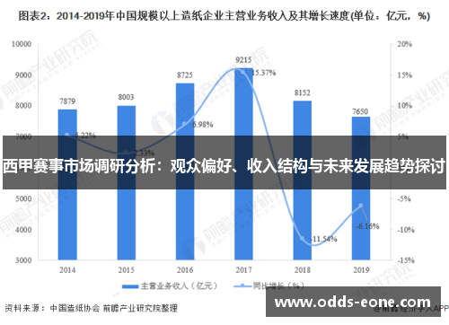 西甲赛事市场调研分析：观众偏好、收入结构与未来发展趋势探讨