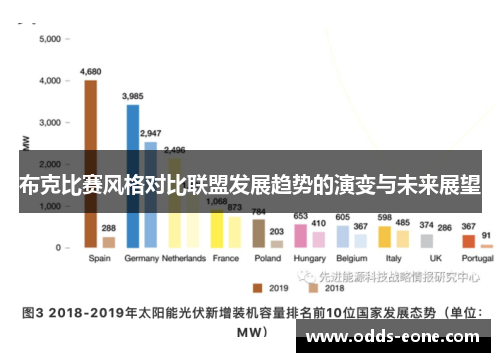 布克比赛风格对比联盟发展趋势的演变与未来展望