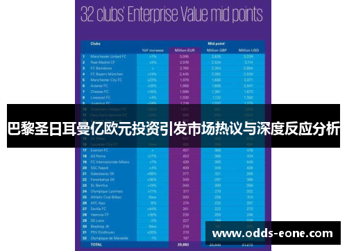 巴黎圣日耳曼亿欧元投资引发市场热议与深度反应分析