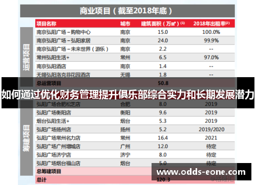 如何通过优化财务管理提升俱乐部综合实力和长期发展潜力