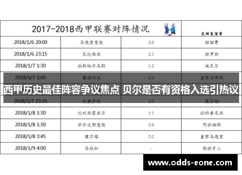 西甲历史最佳阵容争议焦点 贝尔是否有资格入选引热议
