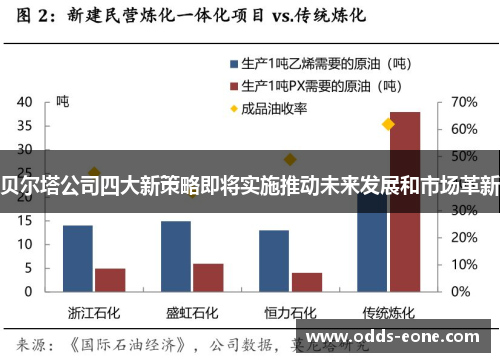 贝尔塔公司四大新策略即将实施推动未来发展和市场革新
