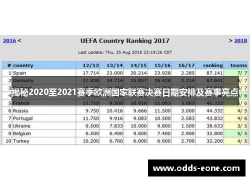 揭秘2020至2021赛季欧洲国家联赛决赛日期安排及赛事亮点