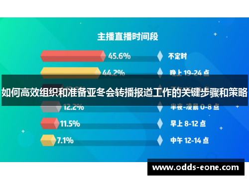 如何高效组织和准备亚冬会转播报道工作的关键步骤和策略