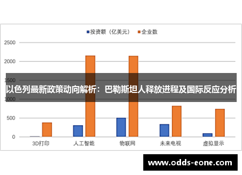以色列最新政策动向解析：巴勒斯坦人释放进程及国际反应分析