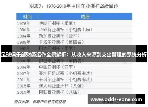 足球俱乐部财务运作全景解析：从收入来源到支出管理的系统分析