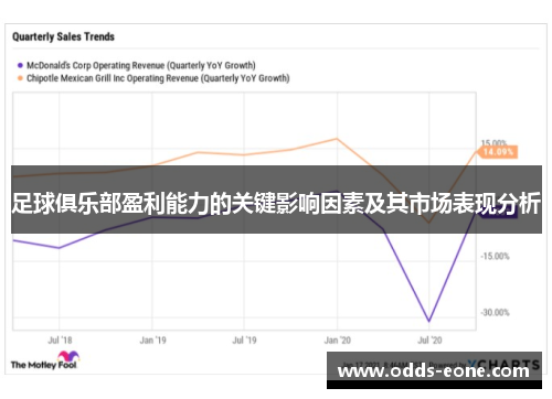 足球俱乐部盈利能力的关键影响因素及其市场表现分析
