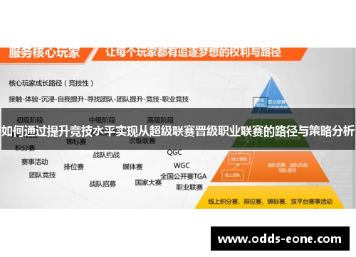 如何通过提升竞技水平实现从超级联赛晋级职业联赛的路径与策略分析