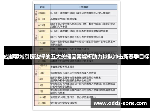 成都蓉城引援边锋的五大关键因素解析助力球队冲击新赛季目标