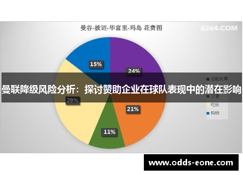 曼联降级风险分析：探讨赞助企业在球队表现中的潜在影响