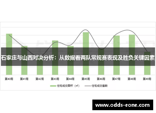 石家庄与山西对决分析：从数据看两队常规赛表现及胜负关键因素