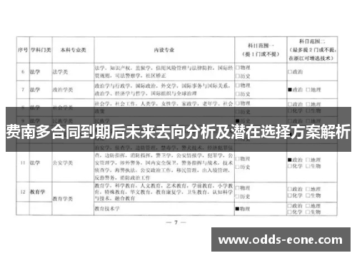 费南多合同到期后未来去向分析及潜在选择方案解析