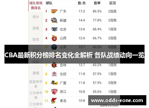 CBA最新积分榜排名变化全解析 各队战绩动向一览
