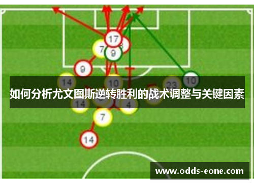 如何分析尤文图斯逆转胜利的战术调整与关键因素