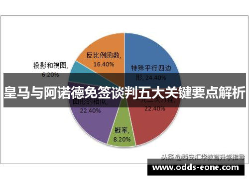 皇马与阿诺德免签谈判五大关键要点解析