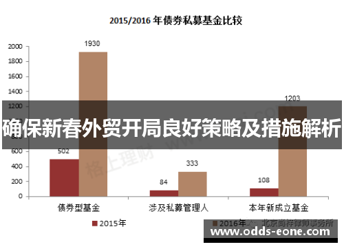 确保新春外贸开局良好策略及措施解析