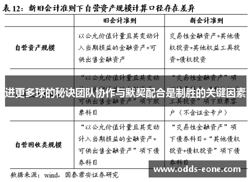 进更多球的秘诀团队协作与默契配合是制胜的关键因素