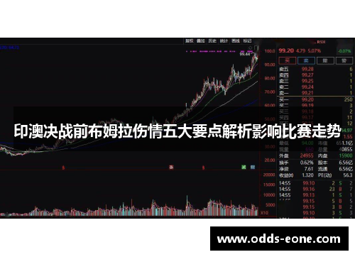 印澳决战前布姆拉伤情五大要点解析影响比赛走势