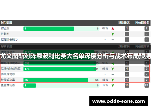 尤文图斯对阵恩波利比赛大名单深度分析与战术布局预测