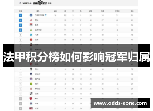 法甲积分榜如何影响冠军归属