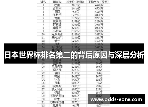 日本世界杯排名第二的背后原因与深层分析