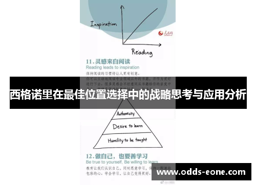西格诺里在最佳位置选择中的战略思考与应用分析