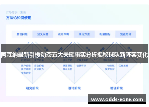 阿森纳最新引援动态五大关键事实分析揭秘球队新阵容变化